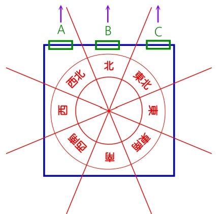 向北樓風水|坐南向北．都要配合風水布局才能成為「風水屋」—下